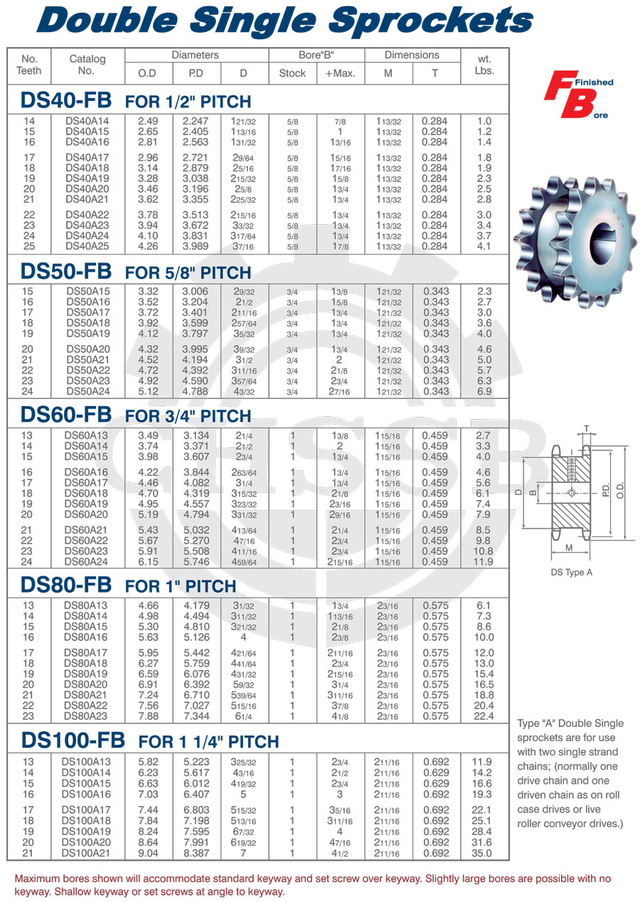 FB雙驅(qū)動鏈輪 美標(biāo).jpg