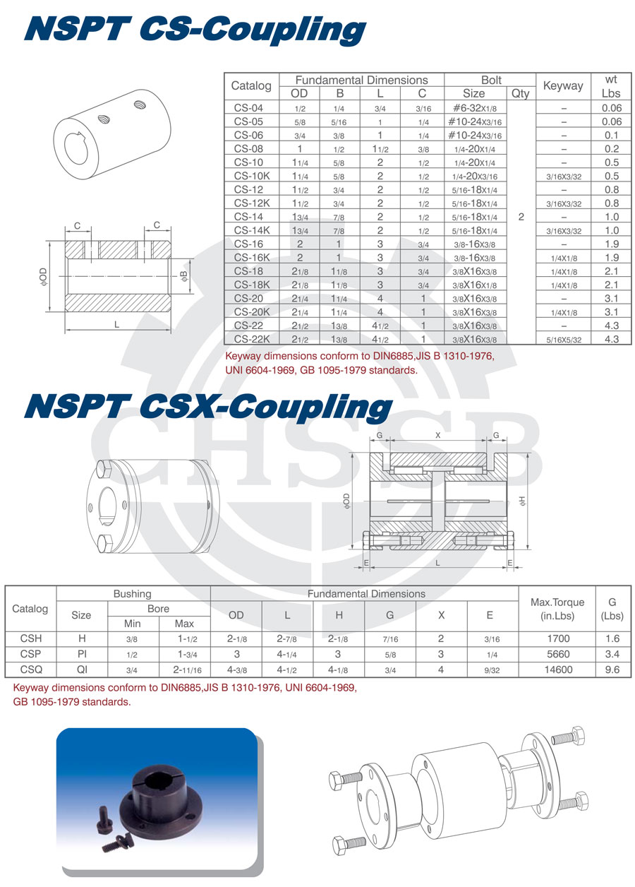FB CS型聯軸器-美標.jpg